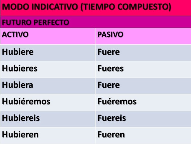 Tiempo futuro modo indicativo