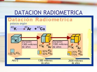 TIEMPO GEOCRONOLOGICO GEOLOGICO PARA ESTUDIANTES.ppt