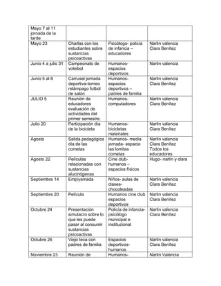 Mayo 7 al 11
jornada de la
tarde
Mayo 23 Charlas con los
estudiantes sobre
sustancias
psicoactivas
Psicólogo- policía
de infancia –
educadores
Narlin valencia
Clara Benítez
Junio 4 a julio 31 Campeonato de
voleibol
Humanos-
espacios
deportivos
Narlin valencia
Junio 5 al 8 Carrusel jornada
deportiva-torneo
relámpago futbol
de salón
Humanos-
espacios
deportivos –
padres de familia
Narlin valencia
Clara Benítez
JULIO 5 Reunión de
educadores
evaluación de
actividades del
primer semestre.
Humanos-
computadores
Narlin valencia
Clara Benítez
Julio 20 Participación día
de la bicicleta
Humanos-
bicicletas
materiales
Narlin valencia
Clara Benítez
Agosto Salida pedagógica
día de las
cometas
Humanos- media
jornada- espacio
las lomitas
cometas
Narlin valencia
Clara Benítez
Todos los
educadores
Agosto 22 Películas
relacionadas con
sustancias
alucinógenas
Cine club-
humanos –
espacios físicos
Hugo- narlin y clara
Septiembre 14 Empiyamada Niños- aulas de
clases-
chocoleadas
Narlin valencia
Clara Benítez
Septiembre 20 Película Humanos cine club
espacios
deportivos
Narlin valencia
Clara Benítez
Octubre 24 Presentación
simulacro sobre lo
que les puede
pasar al consumir
sustancias
psicoactivas
Policía de infancia-
psicólogo
municipal e
institucional
Narlin valencia
Clara Benítez
Octubre 26 Viejo teca con
padres de familia
Espacios
deportivos-
humanos
Narlin valencia
Clara Benítez
Noviembre 23 Reunión de Humanos- Narlin Valencia
 