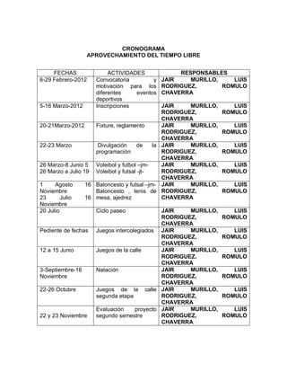 CRONOGRAMA
APROVECHAMIENTO DEL TIEMPO LIBRE
FECHAS ACTIVIDADES RESPONSABLES
6-29 Febrero-2012 Convocatoria y
motivación para los
diferentes eventos
deportivos
JAIR MURILLO, LUIS
RODRIGUEZ, ROMULO
CHAVERRA
5-16 Marzo-2012 Inscripciones JAIR MURILLO, LUIS
RODRIGUEZ, ROMULO
CHAVERRA
20-21Marzo-2012 Fixture, reglamento JAIR MURILLO, LUIS
RODRIGUEZ, ROMULO
CHAVERRA
22-23 Marzo Divulgación de la
programación
JAIR MURILLO, LUIS
RODRIGUEZ, ROMULO
CHAVERRA
26 Marzo-8 Junio 5
26 Marzo a Julio 19
Voleibol y futbol –jm-
Voleibol y futsal -jt-
JAIR MURILLO, LUIS
RODRIGUEZ, ROMULO
CHAVERRA
1 Agosto 16
Noviembre
23 Julio 16
Noviembre
Baloncesto y futsal –jm-
Baloncesto , tenis de
mesa, ajedrez
JAIR MURILLO, LUIS
RODRIGUEZ, ROMULO
CHAVERRA
20 Julio Ciclo paseo JAIR MURILLO, LUIS
RODRIGUEZ, ROMULO
CHAVERRA
Pediente de fechas Juegos intercolegiados JAIR MURILLO, LUIS
RODRIGUEZ, ROMULO
CHAVERRA
12 a 15 Junio Juegos de la calle JAIR MURILLO, LUIS
RODRIGUEZ, ROMULO
CHAVERRA
3-Septiembre-16
Noviembre
Natación JAIR MURILLO, LUIS
RODRIGUEZ, ROMULO
CHAVERRA
22-26 Octubre Juegos de la calle
segunda etapa
JAIR MURILLO, LUIS
RODRIGUEZ, ROMULO
CHAVERRA
22 y 23 Noviembre
Evaluación proyecto
segundo semestre
JAIR MURILLO, LUIS
RODRIGUEZ, ROMULO
CHAVERRA
 