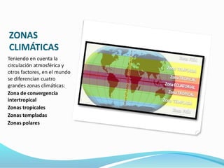 ZONAS
CLIMÁTICAS
Teniendo en cuenta la
circulación atmosférica y
otros factores, en el mundo
se diferencian cuatro
grandes zonas climáticas:
Zona de convergencia
intertropical
Zonas tropicales
Zonas templadas
Zonas polares
 