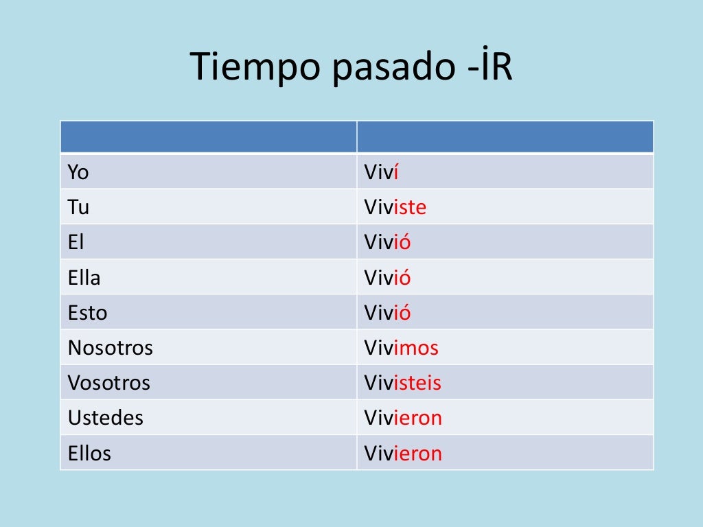 Tiempo pasado o pretérito imperfecto 2