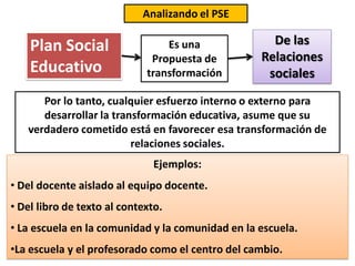 Es una
Propuesta de
transformación
Plan Social
Educativo
De las
Relaciones
sociales
Por lo tanto, cualquier esfuerzo interno o externo para
desarrollar la transformación educativa, asume que su
verdadero cometido está en favorecer esa transformación de
relaciones sociales.
Ejemplos:
• Del docente aislado al equipo docente.
• Del libro de texto al contexto.
• La escuela en la comunidad y la comunidad en la escuela.
•La escuela y el profesorado como el centro del cambio.
Analizando el PSE
 