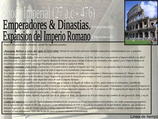 Época Imperial (27 a,c - 476) Linea de tiempo Emperadores & Dinastias. ( Hipervínculo ). Expansion del Imperio Romano ( Hipervínculo ). Después del periodo de las dinastías, suceden los siguientes periodos: -Anarquía Militar o crisis del siglo III(235-284):  Periodo de caos donde existieron múltiples emperadores simultáneamente que se peleaban militarmente por el poder del imperio. -La Tetrarquia (285-324)::  Con esta se inicia el bajo imperio romano. Diocleciano, en el 286, decide hacer una partición al imperio debido a su difícil administración.  La partición resulta en el Imperio Romano de Oriente que pasa a dirigir él mismo con Nicomedia como capital y en el Imperio Romano de Occidente cediendo su control a su amigo Maximiano quien instala su capital en Milán. -Imperio Cristiano (324-395):: Constantino I el Grande volvió a unificar el imperio en el 324, venció a sus oponentes bajo la bandera de una nueva religión, el cristianismo, y estableció la capital de todo el imperio en la renombrada Constantinopla. A su muerte, el imperio se repartió entre sus tres hijos: Galia para Constantino II, Italia para Constante y Oriente para Constancio II. Después de duras batallas Constante dominó todo Occidente. Luego Magnencio aprovecho la situación para usurpar el trono y asesinar finalmente a Constante. Constancio venció a Magnencio, alzándose como emperador único de todo el Imperio Romano. Constancio mantuvo un equilibrio entre ambas corrientes, que se rompió a la llegada de Juliano en el 361, quien renuncia al cristianismo y prohíbe las persecuciones religiosas. Cuando Joviano accedió al trono este recuperó la religión cristiana como religión de estado. Valentiniano I volvió a partir el imperio en el 364 recuperándose nuevamente su unidad con Teodosio I, el último emperador conjunto, en 392. A su muerte en 395 la separación del imperio se hizo por fin irrevocable. Su hijo Honorio heredó la parte oeste y Arcadio la parte este del imperio. El último emperador de Roma, Rómulo Augústulo hijo de un general de Atila, fue depuesto en 476 por Odoacro hijo también de otro general de Atila, y rey de los hérulos. -Caída del imperio: La caída del Imperio Romano (Occidental) fue un proceso en el cual intervinieron varios factores, los cuales terminaron por explotar tras la separación del Imperio en 395 por Teodosio I, y caer definitivamente en 476  a causa de las invasiones de un jefe bárbaro, Odoacro,  que destituyó a Rómulo Augústulo, un niño de 10 años que fue el último emperador Romano de Occidente y envió las insignias imperiales a Zenón, (emperador Romano de Oriente), el cual perduro asta  1453, año en que los turco-otomanos tomaron Constantinopla. 