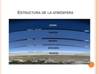  Estratosfera: Ahí veremos los aviones supersónicos.
 