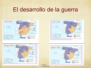 El desarrollo de la guerra
Fuente:
Ed. Santillana
 