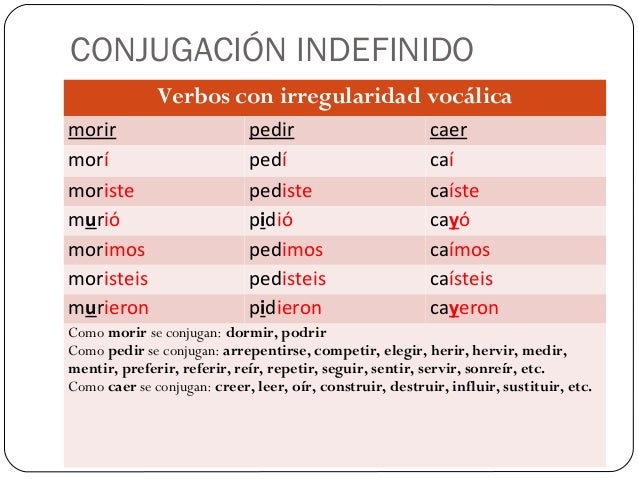 Preterito indefinido в испанском. Неправильные глаголы в испанском языке в preterito indefinido. Спряжение глаголов preterito indefinido. Спряжение испанский indefinido. Спряжение глаголов в испанском indefinido.