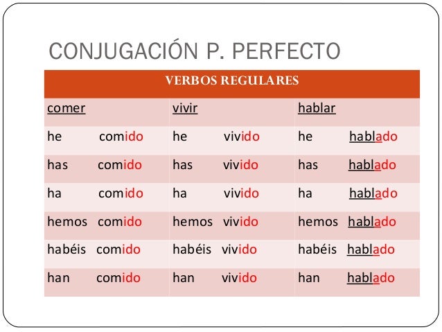 Tiempos del pasado