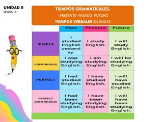 UNIDAD II
LESSON 2:
TIEMPOS GRAMATICALES:
- PRESENTE- PASADO- FUTURO
TIEMPOS VERBALES EN INGLES
 