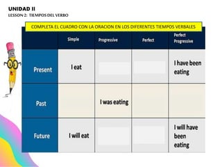 UNIDAD II
LESSON2: TIEMPOSDEL VERBO
COMPLETA EL CUADRO CON LA ORACION EN LOS DIFERENTES TIEMPOS VERBALES
 