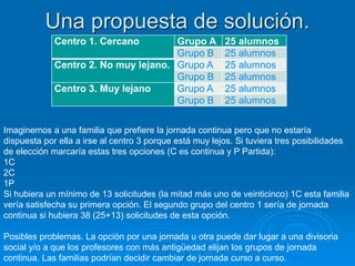 Una propuesta de solución. 
Centro 1. Cercano Grupo A 25 alumnos 
Grupo B 25 alumnos 
Centro 2. No muy lejano. Grupo A 25 alumnos 
Grupo B 25 alumnos 
Centro 3. Muy lejano Grupo A 25 alumnos 
Grupo B 25 alumnos 
Imaginemos a una familia que prefiere la jornada continua pero que no estaría 
dispuesta por ella a irse al centro 3 porque está muy lejos. Si tuviera tres posibilidades 
de elección marcaría estas tres opciones (C es continua y P Partida): 
1C 
2C 
1P 
Si hubiera un mínimo de 13 solicitudes (la mitad más uno de veinticinco) 1C esta familia 
vería satisfecha su primera opción. El segundo grupo del centro 1 sería de jornada 
continua si hubiera 38 (25+13) solicitudes de esta opción. 
Posibles problemas. La opción por una jornada u otra puede dar lugar a una divisoria 
social y/o a que los profesores con más antigüedad elijan los grupos de jornada 
continua. Las familias podrían decidir cambiar de jornada curso a curso. 
 