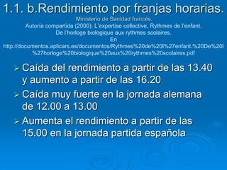 1.1. b.Rendimiento por franjas horarias. 
Ministerio de Sanidad francés. 
Autoría compartida (2000): L’expertise collective, Rythmes de l’enfant. 
De l’horloge biologique aux rythmes scolaires. 
En 
http://documentos.aplicars.es/documentos/Rythmes%20de%20l%27enfant.%20De%20l 
%27horloge%20biologique%20aux%20rythmes%20scolaires.pdf 
 Caída del rendimiento a partir de las 13.40 
y aumento a partir de las 16.20 
 Caída muy fuerte en la jornada alemana 
de 12.00 a 13.00 
 Aumenta el rendimiento a partir de las 
15.00 en la jornada partida española 
 