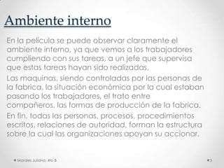 Ambiente internoEn la película se puede observar claramente el ambiente interno, ya que vemos a los trabajadores cumpliendo con sus tareas, a un jefe que supervisa que estas tareas hayan sido realizadas, Las maquinas, siendo controladas por las personas de la fabrica, la situación económica por la cual estaban pasando los trabajadores, el trato entre compañeros, las formas de producción de la fabrica. En fin, todas las personas, procesos, procedimientos escritos, relaciones de autoridad, forman la estructura sobre la cual las organizaciones apoyan su accionar.Morales Juliana, 4to B5