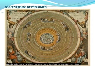 GEOCENTRISMO DE PTOLOMEO
 