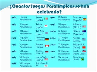¿Cuántos Juegos Paralímpicos se han
celebrado?
1960

I Juegos
Paralímpicos

Roma
(Italia)

1992

IX Juegos
Paralímpicos

Barcelona
(España)

1964

II Juegos
Paralímpicos

Tokio
(Japón)

1996

X Juegos
Paralímpicos

Atlanta
(EEUU)

1968

III Juegos
Paralímpicos

Tel Aviv
(Israel)

2000

XI Juegos
Paralímpicos

Sidney
(Australia)

1972

IV Juegos
Paralímpicos

Heidelberg
(Alemania)

2004

XII Juegos
Paralímpicos

Atenas
(Grecia)

1976

V Juegos
Paralímpicos

Toronto
(Canadá)

2008

XIII Juegos
Paralímpicos

Pekín (R.P.
China)

1980

VI Juegos
Paralímpicos

Arnhem
(Países B.)

2012

XIV Juegos
Paralímpicos

Londres
(Reino Unido)

1984

VII Juegos
Paralímpicos

Nueva York
(EEUU)

2016

XV Juegos
Paralímpicos

Río de Janeiro
(Brasil)

1988

VIII Juegos
Paralímpicos

Seúl (Corea del
Sur)

 