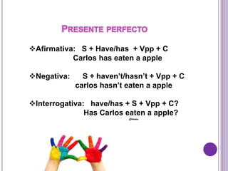 PRESENTE PERFECTO 
Afirmativa: S + Have/has + Vpp + C 
Carlos has eaten a apple 
Negativa: S + haven’t/hasn’t + Vpp + C 
carlos hasn’t eaten a apple 
Interrogativa: have/has + S + Vpp + C? 
Has Carlos eaten a apple? 
 