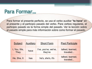 Subject Auxiliary Short Form Past Participle
I, You, We,
They
have
I've, you've, we've,
they've
talked, learned,
traveled...
He, She, It has he's, she's, it's
talked, learned,
traveled...
Para formar el presente perfecto, se usa el verbo auxiliar "to have" en
el presente y el participio pasado del verbo. Para verbos regulares, el
participio pasado es la forma simple del pasado. Ver la lección sobre
el pasado simple para más información sobre como formar el pasado.
Para Formar…
 