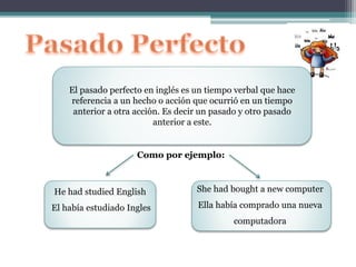 She had bought a new computer
Ella había comprado una nueva
computadora
El pasado perfecto en inglés es un tiempo verbal que hace
referencia a un hecho o acción que ocurrió en un tiempo
anterior a otra acción. Es decir un pasado y otro pasado
anterior a este.
Como por ejemplo:
He had studied English
El había estudiado Ingles
 