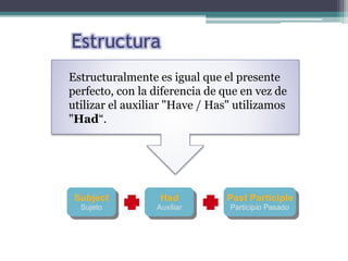 Estructuralmente es igual que el presente
perfecto, con la diferencia de que en vez de
utilizar el auxiliar "Have / Has" utilizamos
"Had“.
Estructura
 