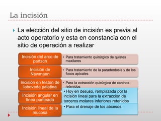 La incisión
 La elección del sitio de incisión es previa al
acto operatorio y esta en constancia con el
sitio de operación a realizar
• Para tratamiento quirúrgico de quistes
maxilares
Incisión del arco de
partsch
• Para tratamiento de la paradentosis y de los
focos apicales
Incisión de
Newmann
• Para la extracción quirúrgica de caninos
retenidos
Incisión en feston de
laboveda palatina
Incisión angular en
línea punteada
Incisión lineal de la
mucosa
• Hoy en desuso, remplazada por la
incisión lineal para la extraccion de
terceros molares inferiores retenidos
• Para el drenaje de los abcesos
 
