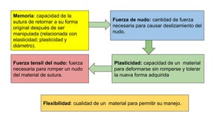 Memoria: capacidad de la
sutura de retornar a su forma
original después de ser
manipulada (relacionada con
elasticidad; plasticidad y
diámetro).
Fuerza de nudo: cantidad de fuerza
necesaria para causar deslizamiento del
nudo.
Fuerza tensil del nudo: fuerza
necesaria para romper un nudo
del material de sutura.
Plasticidad: capacidad de un material
para deformarse sin romperse y tolerar
la nueva forma adquirida
Flexibilidad: cualidad de un material para permitir su manejo.
 