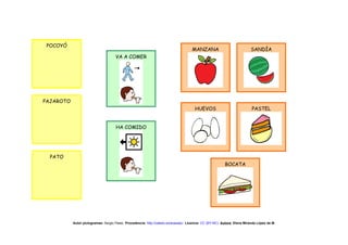 POCOYÓ
                                                                                    MANZANA                             SANDÍA
                                     VA A COMER




PAJAROTO
                                                                                      HUEVOS                             PASTEL


                                     HA COMIDO




  PATO
                                                                                                        BOCATA




           Autor pictogramas: Sergio Palao Procedencia: http://catedu.es/arasaac/ Licencia: CC (BY-NC) Autora: Elena Miranda López de M.
 