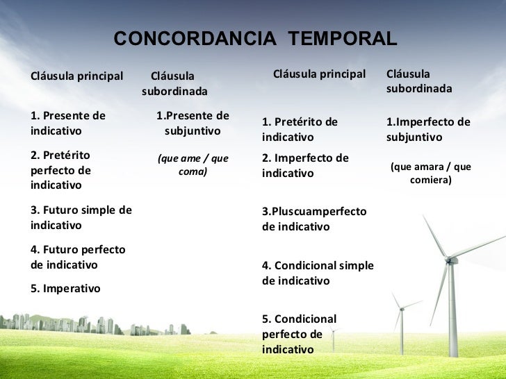 Tiempos y modos verbales del idioma español