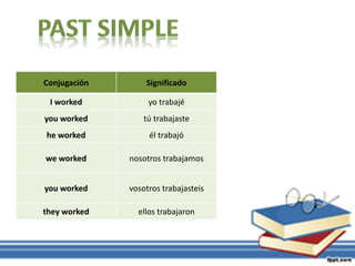 Conjugación Significado
I worked yo trabajé
you worked tú trabajaste
he worked él trabajó
we worked nosotros trabajamos
you worked vosotros trabajasteis
they worked ellos trabajaron
 