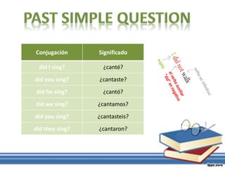Conjugación Significado
did I sing? ¿canté?
did you sing? ¿cantaste?
did he sing? ¿cantó?
did we sing? ¿cantamos?
did you sing? ¿cantasteis?
did they sing? ¿cantaron?
 