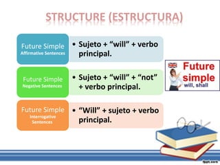 STRUCTURE (ESTRUCTURA)
• Sujeto + “will” + verbo
principal.
Future Simple
Affirmative Sentences
• Sujeto + “will” + “not”
+ verbo principal.
Future Simple
Negative Sentences
• “Will” + sujeto + verbo
principal.
Future Simple
Interrogative
Sentences
 