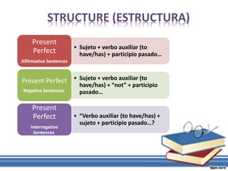 STRUCTURE (ESTRUCTURA)
• Sujeto + verbo auxiliar (to
have/has) + participio pasado…
Present
Perfect
Affirmative Sentences
• Sujeto + verbo auxiliar (to
have/has) + “not” + participio
pasado…
Present Perfect
Negative Sentences
• “Verbo auxiliar (to have/has) +
sujeto + participio pasado…?
Present
Perfect
Interrogative
Sentences
 