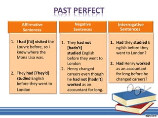 PAST PERFECT
Affirmative
Sentences
Negative
Sentences
Interrogative
Sentences
1. I had [I’d] visited the
Louvre before, so I
knew where the
Mona Lisa was.
2. They had [They’d]
studied English
before they went to
London.
1. They had not
[hadn’t]
studied English
before they went to
London
2. Henry changed
careers even though
he had not [hadn’t]
worked as an
accountant for long.
1. Had they studied E
nglish before they
went to London?
2. Had Henry worked
as an accountant
for long before he
changed careers?
 