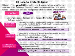 El Pasado Perfecto en el idioma inglés es un tiempo verbal que se utiliza para
referirnos a una acción que tuvo lugar en un momento anterior a otra acción,
aunque ambas hayan sucedido en el pasado estableciendo un orden entre ellas.
El Pasado Perfecto (past
perfect)
Para poder construir la forma afirmativa del Pasado Perfecto debemos utilizar
como auxiliar el verbo TO HAVE en Pasado Simple y acompañado por el verbo
principal en su Pasado Participio
Auxiliar Had
ORACIONES
AFIRMATIVA
S
ORACIONES
NEGATIVAS
ORACIONES
INTERROGATIVA
S
Las oraciones se forman en el Pasado Perfecto:
You had cleaned the house. Tú habías limpiado la casa.
S+Auxiliar(Had)+Verbo(Pasado Participio)+C.
S+Auxiliar(Had)+Not+Verbo(Pasado
Participio)+C.
Por su parte, la forma negativa se forma poniendo la negación NOT entre
el auxiliar y el verbo principal, por ejemplo:
She had not lost the credit Ella no había perdido la tarjeta de
Para formar una interrogación deberemos colocar Wh o el auxiliar Had al
comienzo de la oración, luego el sujeto y posteriormente el verbo principal
también en Pasado Participio:
Wh+Auxiliar(Had)+S+Verbo(Pasado
Participio)+C?.Had he brought the gifts? Había traído él los regalos?
Had+ past participle
 