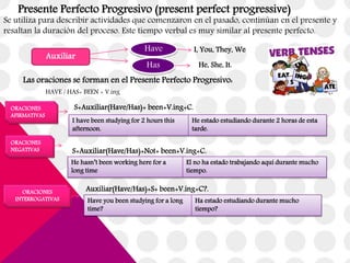Presente Perfecto Progresivo (present perfect progressive)
Se utiliza para describir actividades que comenzaron en el pasado, continúan en el presente y
resaltan la duración del proceso. Este tiempo verbal es muy similar al presente perfecto.
ORACIONES
AFIRMATIVAS
ORACIONES
NEGATIVAS
ORACIONES
INTERROGATIVAS
Las oraciones se forman en el Presente Perfecto Progresivo:
HAVE / HAS+ BEEN + V.ing
He hasn’t been working here for a
long time
El no ha estado trabajando aquí durante mucho
tiempo.
Have you been studying for a long
time?
Ha estado estudiando durante mucho
tiempo?
I have been studying for 2 hours this
afternoon.
He estado estudiando durante 2 horas de esta
tarde.
S+Auxiliar(Have/Has)+ been+V.ing+C.
S+Auxiliar(Have/Has)+Not+ been+V.ing+C.
Auxiliar(Have/Has)+S+ been+V.ing+C?.
Auxiliar
Have
Has
I, You, They, We
He, She, It.
 