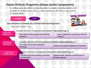 Futuro Perfecto Progresivo (futuro perfect progressive)
Se utiliza para describir acontecimientos o acciones pertenecientes a un
período de tiempo entre ahora y algún momento del futuro, que puede
ser incompleto.
Auxiliar Will
Las oraciones se forman en el Futuro Perfecto Progresivo:
Sara will have been going to the beach by
weekend
Sara se habrá ido a la playa por el fin de
semana.
You will not have been working in
Venezuela
Usted no ha estado trabajando en Venezuela
Will they have been traveling to Panama
by next week?
¿Habrán estado viajando a Panamá para la
próxima semana?
ORACIONES
AFIRMATIVAS
ORACIONES
NEGATIVAS
ORACIONES
INTERROGATIVAS
S+Auxiliar will+have+To be(pasado participio)Been+Gerundio(V.ing )+C.
S+Auxiliar will+not+have+To be(pasado participio)Been+Gerundio(V.ing )+C.
Auxiliar+S+will+have+To be(pasado participio)Been+Gerundio(V.ing )+C?.
WILL+HAVE+ BEEN + V.ing
 