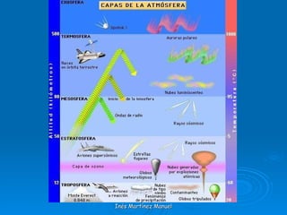 Inés Martínez Manuel 