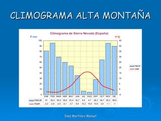 CLIMOGRAMA ALTA MONTAÑA Inés Martínez Manuel 