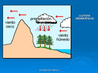 Inés Martínez Manuel LLUVIAS OROGRÁFICAS 