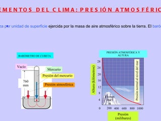 ELEMENTOS DEL CLIMA Temperatura 