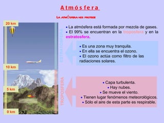 Atmósfera La atmósfera nos protege ESTRATOSFERA  TROPOSFERA    La atmósfera está formada por mezcla de gases.    El 99% se encuentran en la  troposfera  y en la  estratosfera .    Capa turbulenta.    Hay nubes.    Se mueve el viento.    Tienen lugar fenómenos meteorológicos.    Sólo el aire de esta parte es respirable.    Es una zona muy tranquila.    En ella se encuentra el ozono.    El ozono actúa como filtro de las  radiaciones solares.  20 km 10 km 5 km 0 km 