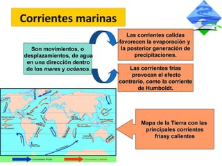 Corrientes marinas
Son movimientos, oSon movimientos, o
desplazamientos, de aguadesplazamientos, de agua
en una dirección dentroen una dirección dentro
de losde los maresmares yy océanosocéanos.
Las corrientes calidasLas corrientes calidas
favorecen la evaporación yfavorecen la evaporación y
la posterior generación dela posterior generación de
precipitaciones.precipitaciones.
Las corrientes fríasLas corrientes frías
provocan el efectoprovocan el efecto
contrario, como la corrientecontrario, como la corriente
de Humboldt.de Humboldt.
Mapa de la Tierra con lasMapa de la Tierra con las
principales corrientesprincipales corrientes
fríasy calientesfríasy calientes
 