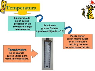 Temperatura
Es el grado deEs el grado de
calor que secalor que se
presenta en unpresenta en un
momento y lugarmomento y lugar
determinados.determinados.
Se mide enSe mide en
grados Celsiusgrados Celsius
o grado centígrado . (º C)o grado centígrado . (º C)
Puede variarPuede variar
en un mismo lugaren un mismo lugar
en el transcursoen el transcurso
del día y durantedel día y durante
las estaciones del año.las estaciones del año.
TermómetroTermómetro
Es el aparatoEs el aparato
que se utiliza paraque se utiliza para
medir la temperaturamedir la temperatura..
 