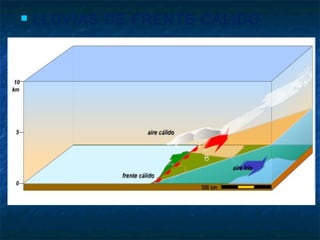  LLUVIAS DE FRENTE CÁLIDO
 