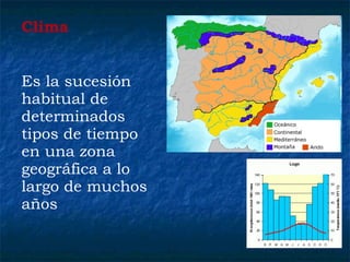 Clima
Es la sucesión
habitual de
determinados
tipos de tiempo
en una zona
geográfica a lo
largo de muchos
años
 