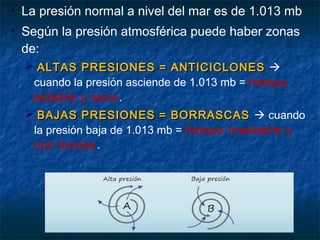 • La presión normal a nivel del mar es de 1.013 mb
• Según la presión atmosférica puede haber zonas
de:
 ALTAS PRESIONES = ANTICICLONESALTAS PRESIONES = ANTICICLONES 
cuando la presión asciende de 1.013 mb = tiempo
estable y seco.
 BAJAS PRESIONES = BORRASCASBAJAS PRESIONES = BORRASCAS  cuando
la presión baja de 1.013 mb = tiempo inestable y
con lluvias.
 