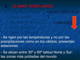 2.2. CLIMAS TEMPLADOSCLIMAS TEMPLADOS
 Clima Mediterráneo
 Clima Chino o
Subtropical Húmedo
 Clima Oceánico
 Clima Continental
CARACTERÍSTICACARACTERÍSTICA
SS
COMUNESCOMUNES
- Se rigen por las temperaturas y no por las
precipitaciones como en los cálidos; presentan
estaciones
- Se sitúan entre 30º y 60º latitud Norte y Sur:
las zonas más pobladas del mundo
 