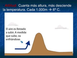 • AltitudAltitud: Cuanta más altura, más desciende
la temperatura. Cada 1.000m  6º C.
 