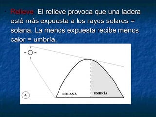 • RelieveRelieve:: El relieve provoca que una laderaEl relieve provoca que una ladera
esté más expuesta a los rayos solares =esté más expuesta a los rayos solares =
solana. La menos expuesta recibe menossolana. La menos expuesta recibe menos
calor = umbría.calor = umbría.
 