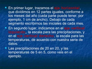  En primer lugar, trazamos el eje horizontal,
que dividimos en 12 partes iguales, conforme a
los meses del año (cada parte puede tener, por
ejemplo, 1 cm de ancho). Debajo de cada
segmento escribimos las iniciales de cada mes.
 En segundo lugar, indicamos en el eje vertical
izquierdo, la escala para las precipitaciones, y
en el eje vertical derecho, la escala para las
temperaturas, de acuerdo con nuestra serie de
datos.
 Las precipitaciones de 20 en 20, y las
temperaturas de 5 en 5, como veis en el
ejemplo.
 