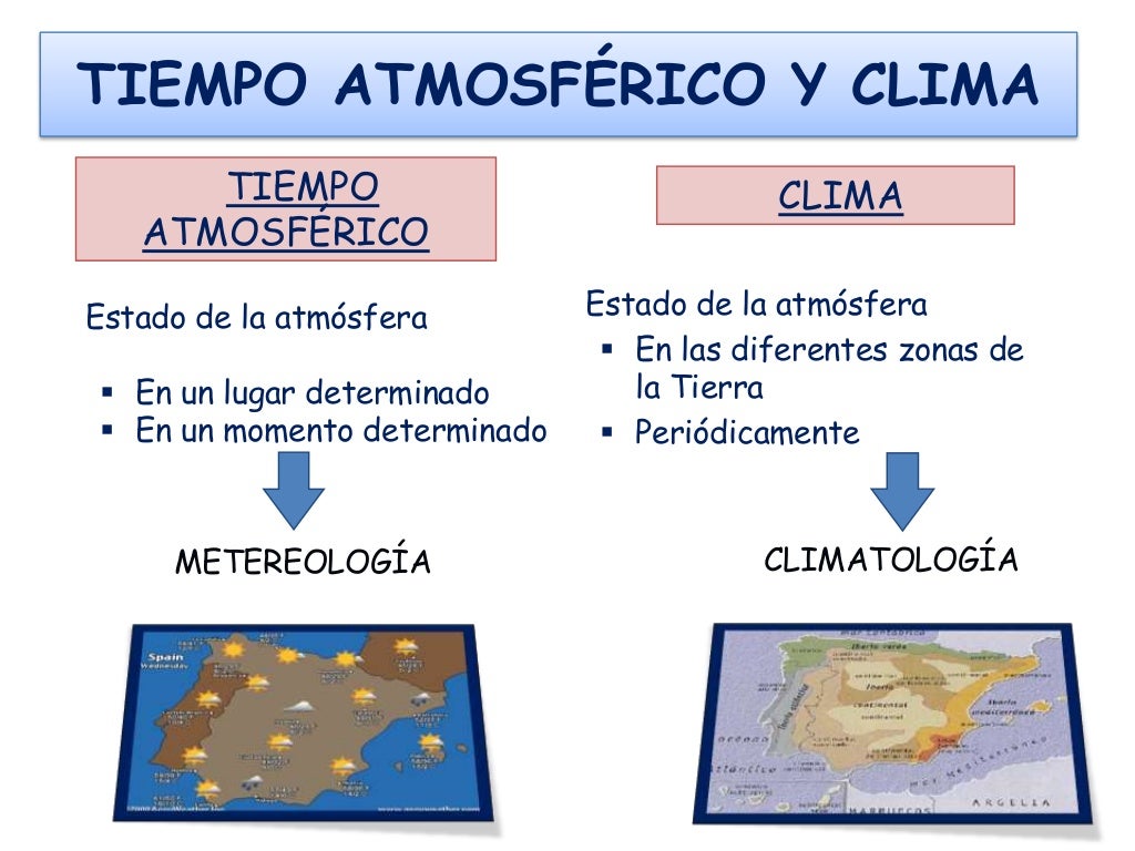 Tiempo y clima 3º eso